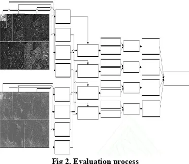 figure 2.Fig 2. Evaluation process