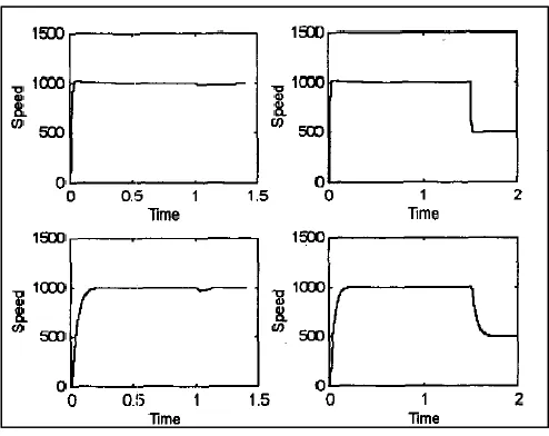 Figure 2.1: Simulation result 