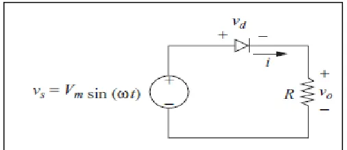 Figure 2.3: Voltage waveform. 