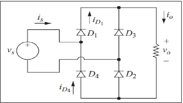 Figure 2.4: The bridge rectifier 