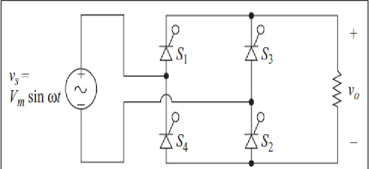 Figure 2.8: Basic full-wave controlled bridge rectifier 