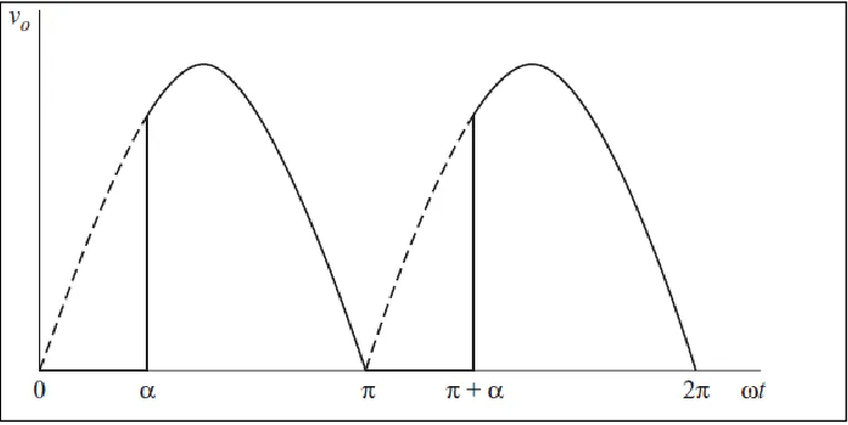 Figure 2.9: Voltage wave forms. 