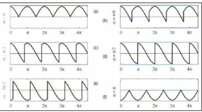 Figure 2.10: Circuit modes. 