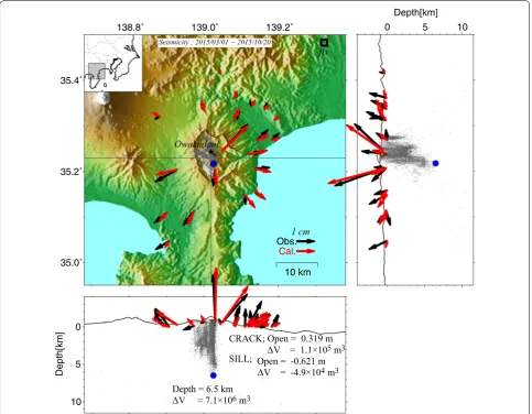 Fig. 1 Vectors indicating the GNSS movements associated with the 2015 unrest of Hakone volcano (black), and those calculated from the deep inflation source (red)