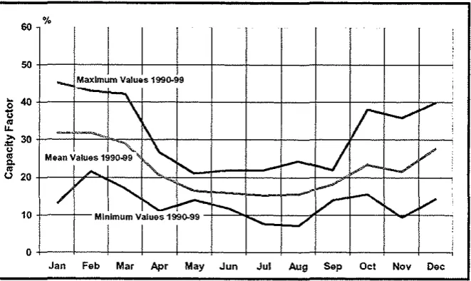 Figure 3: Results from the Scientific Measurement and EvaluatiouProgramme (WMEP).