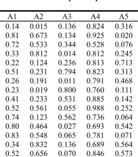 Table 1. Input sample