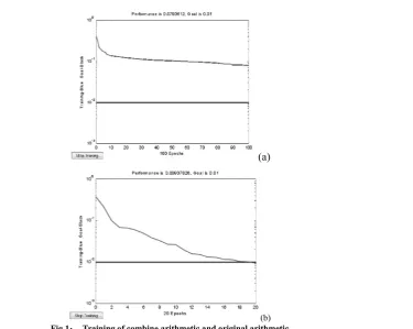 Fig 1： Training of combine arithmetic and original arithmetic