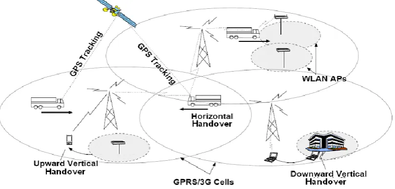 Figure 2.3: Vertical and horizontal handover (Wong  et al, 2009). 