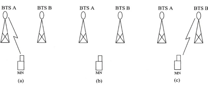 Figure 2.4: Hard handover (Wong  et al, 2009). 