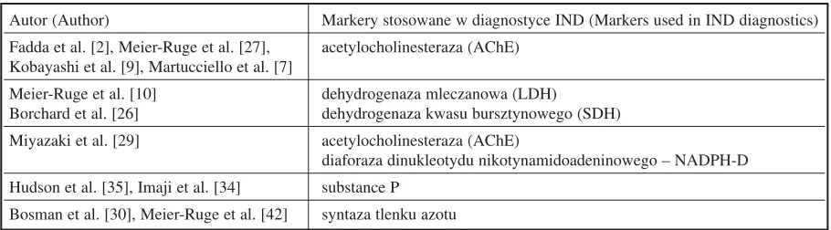 Table 2. The most common markers used in histo− and immunohistochemistry of IND