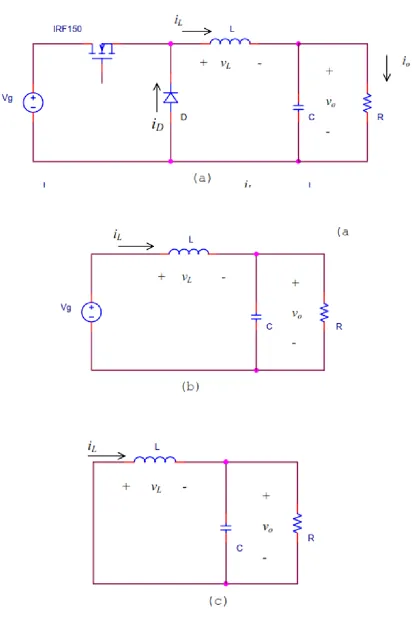 Figure 3: Buck converter during switch ON and OFF 