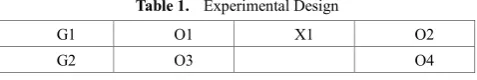 Table 1.  Experimental Design 