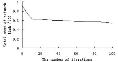 Fig. 1 and Fig. 2.
