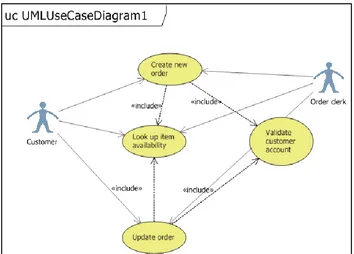 Figure 2.2: Graphical nodes in use case diagram 