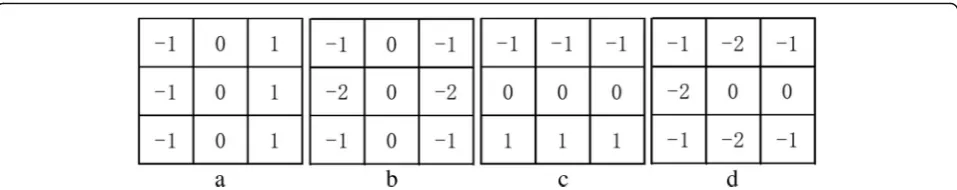 Fig. 5 Prewitt operator and Sobel operator.operator in the a Prewitt edge operator in the x direction