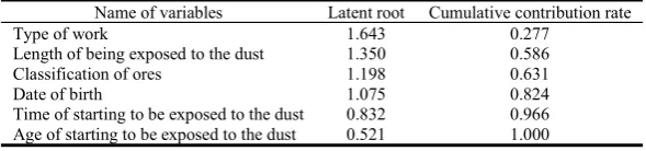 Table 1: Main parameters of BP neural network model
