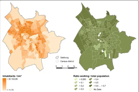 Fig. 4 Examples for dimensions that describe the city’s spatial structure