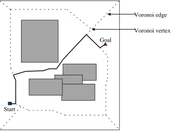 Figure 2.3: A Voronoi diagram. The dashed lines are the set of points equidistant to 