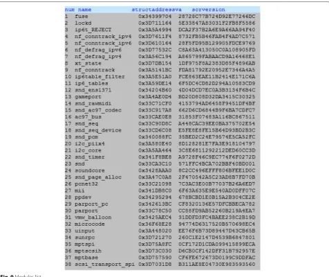 Fig. 9 Modules list