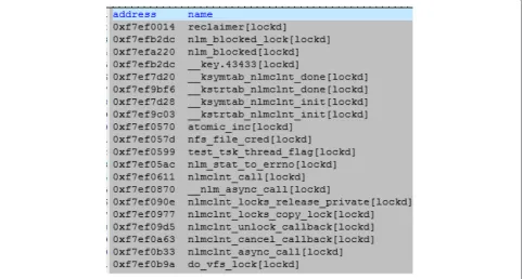Fig. 10 Symbols exported by lockd