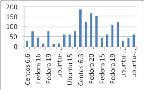 Fig. 13 Modules symbol recovery execution time