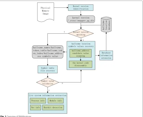 Fig. 1 Overview of RAMAnalyzer