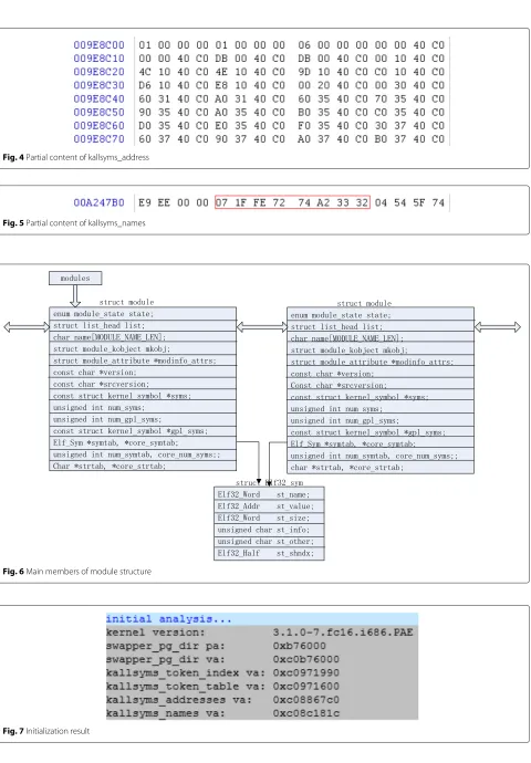 Fig. 7 Initialization result
