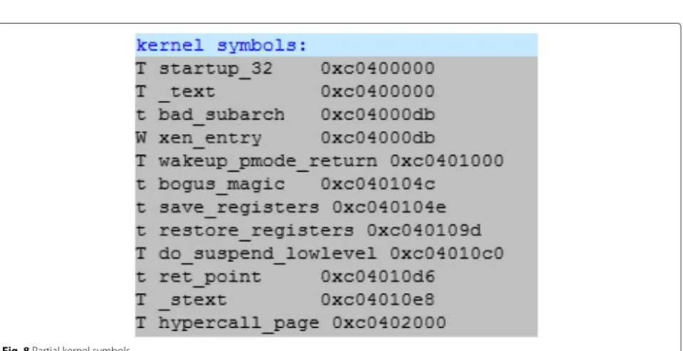 Fig. 8 Partial kernel symbols