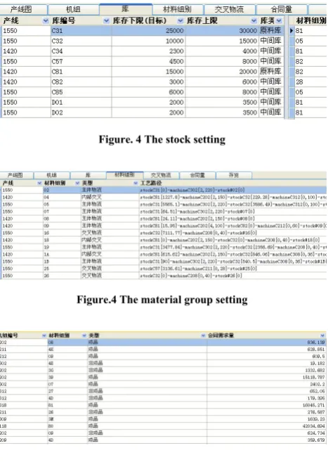 Figure. 4 The stock setting