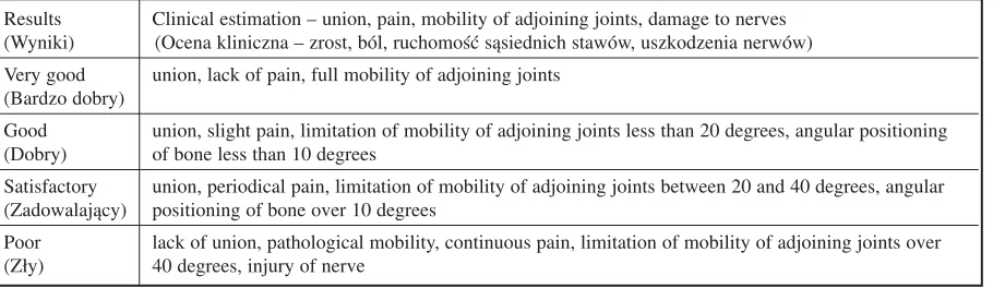 Table 1. Modified classification of Stewart and Hundley