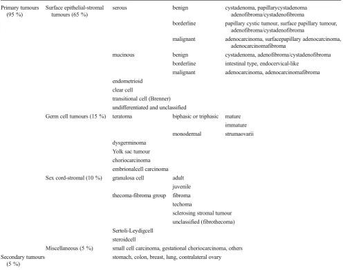 Table 1Histological classification of ovarian tumours adapted from WHO