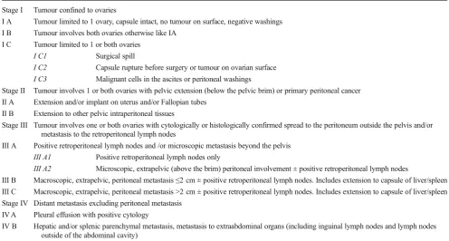 Table 2FIGO system for ovarian cancer staging