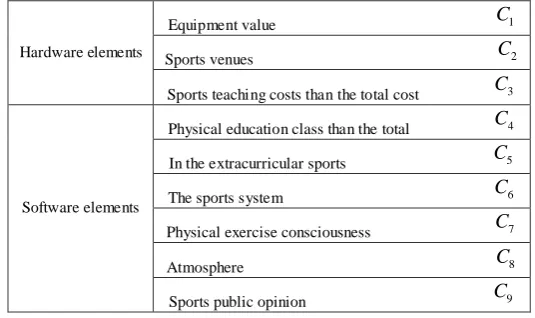 Table 2. The training data table  