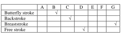 Table 10: Selection scheme  
