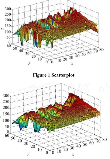 Figure 1 Scatterplot