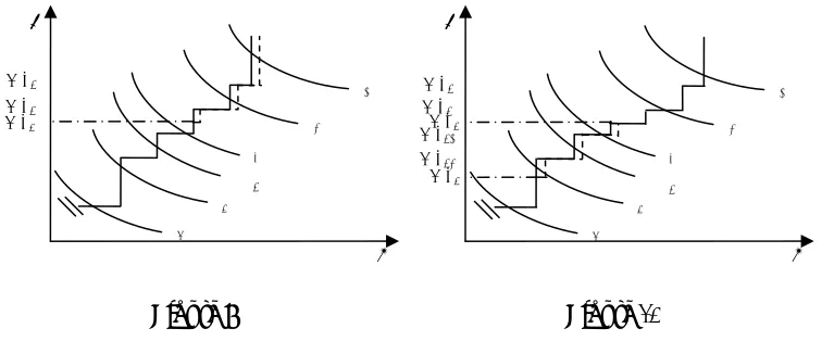 Figure 9 Figure 10
