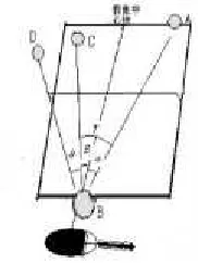 table tennis would deviate towards opponent court right side to a certain degree and arrive at Figure 1 point D