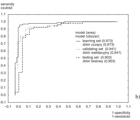Table 2. Classification statistics