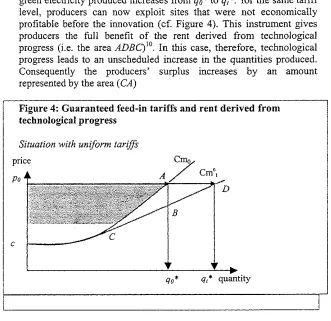 Figure 4: Guaranteed feed-in tariffs and rent derived fromtechnological progress