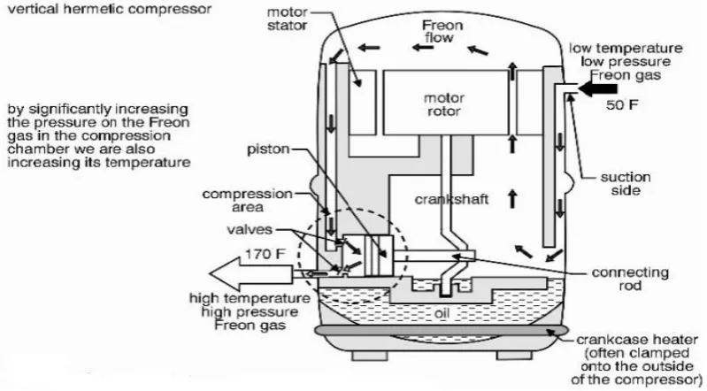 Figure 2.2: The process of cooling system [27]  
