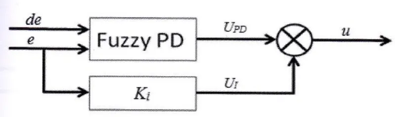 Figure 2.6. 