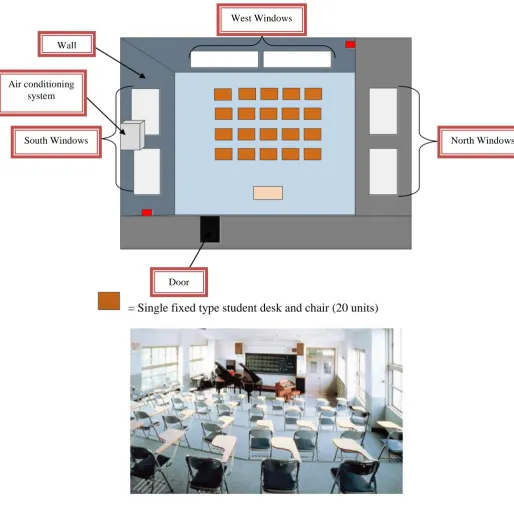 Figure 3.3: Classroom arrangement  