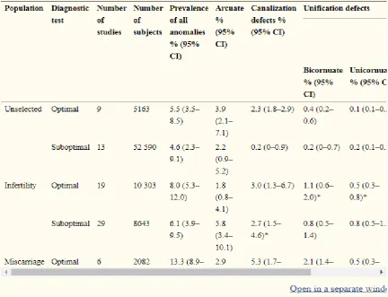 Table (3): Results of SPSS.  