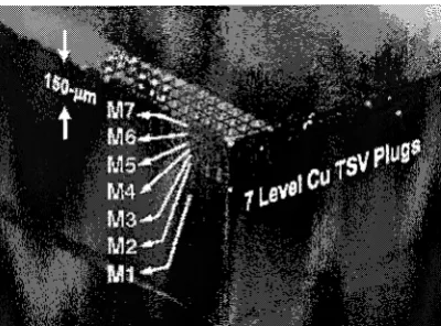 Figure 2: 3D integration example showing seven stacks of wafer connecting using Cu TSV [6] 