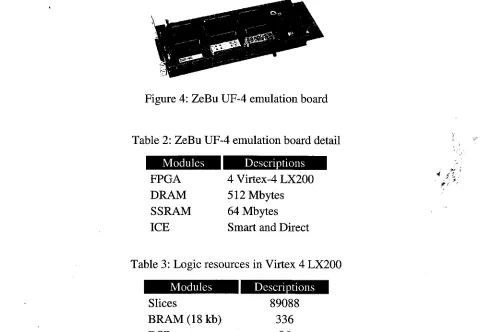 Table 2: ZeBu UF-4 emulation board detail 
