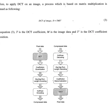 Figure 7: Example of DCT application in JPEG image compression standard 