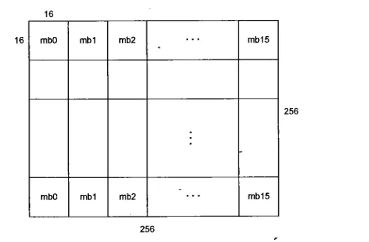 Figure 8: Processor allocation for data parallel of DCT application on 256 x 256 pixels image 