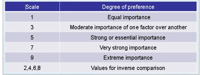 Figure 2-3 : Structure of the hierarchy 