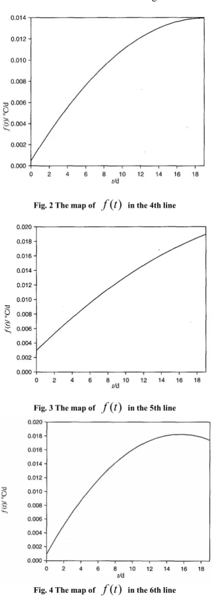 Fig. 2 The map of