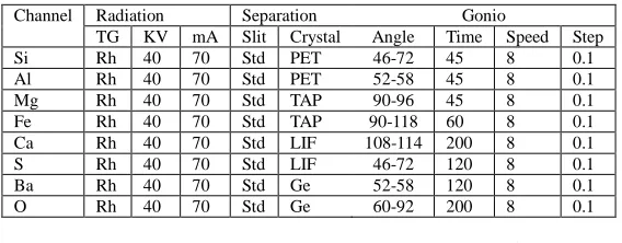 Table 2 Chemical compositions of similar materials wt％ 